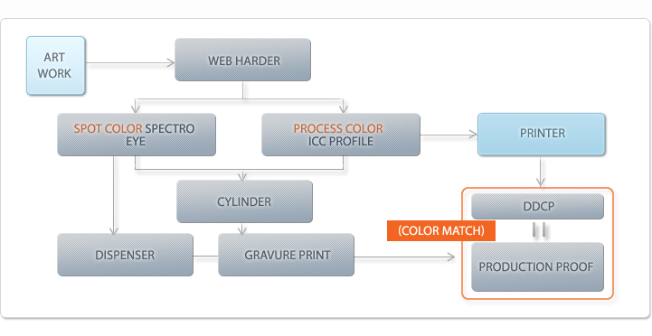 Manufacturing Processes